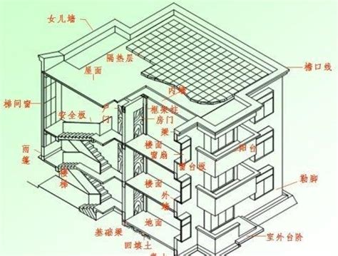 女兒牆 由來|苗栗縣政府全球資訊網